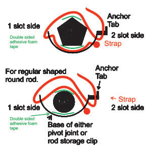 Doc's Detecting - Swing Assist Guide Arm (SAGA)